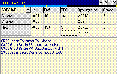 Forex trade Calculator