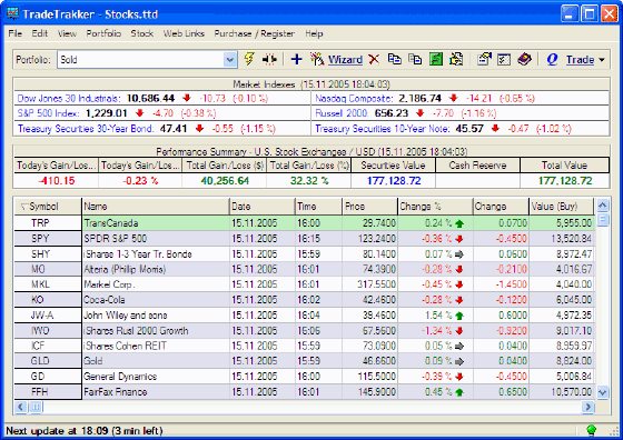 Main window - TradeTrakker