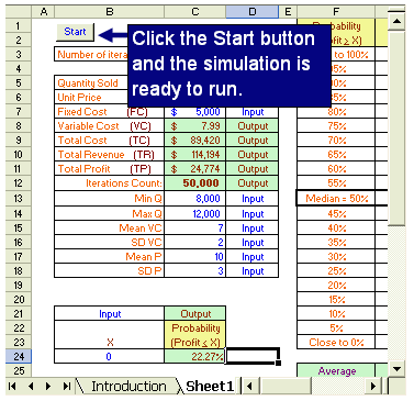 Finance and Statistics Models Set