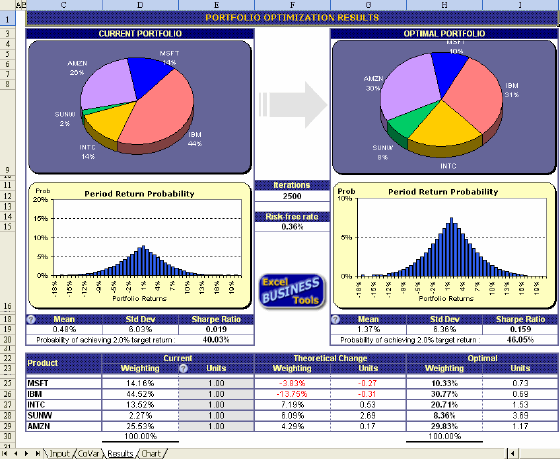 Portfolio Optimization