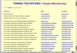 The Screenshot of Training Tracker