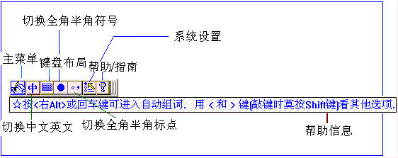 HanWJ Chinese Input Engine