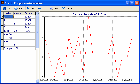 The Screenshot of Chart
