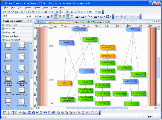 EDraw Flowchart software