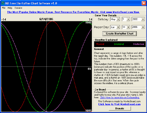 MB Free Biorhythm Chart Software