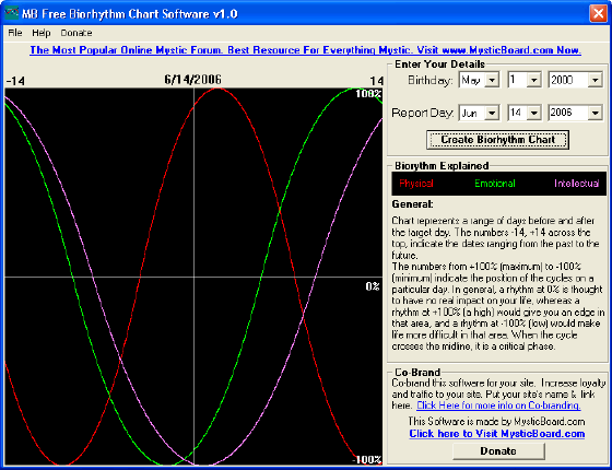 The biorhythm Chart of Screenshot