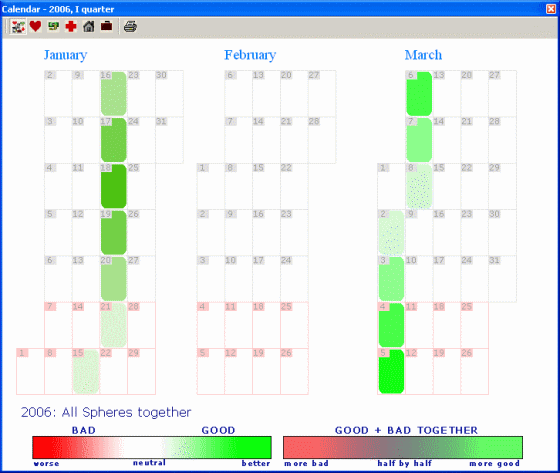 Astro-vision Lifesign 12.5 Full Version With Key