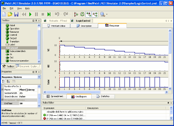 Oscillogram - Petri .NET Simulator