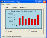 PEDOMETER LOG - Graph of Daily