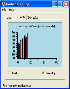 PEDOMETER Graph software