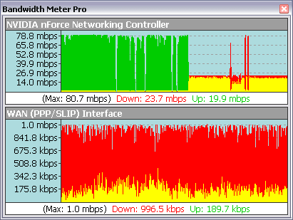 Download Meter   -  4