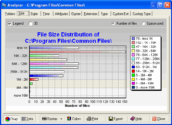 file size distribution chart