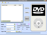 Convert DVD 2 iPod