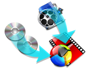 Aone DVD & Video to MPEG4 Suite