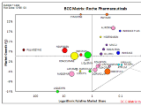 BCG Matrix for Brand Portfolio Analysis
