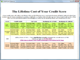 Credit Score Improver