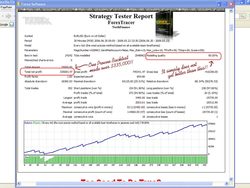 Free forex technical analysis software