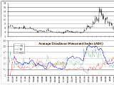 EZ-Files Technical Indicator Library