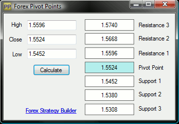 Forex Pivot Points