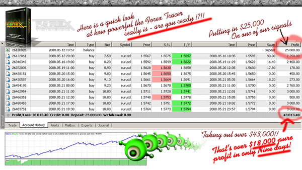 Forex Tracer