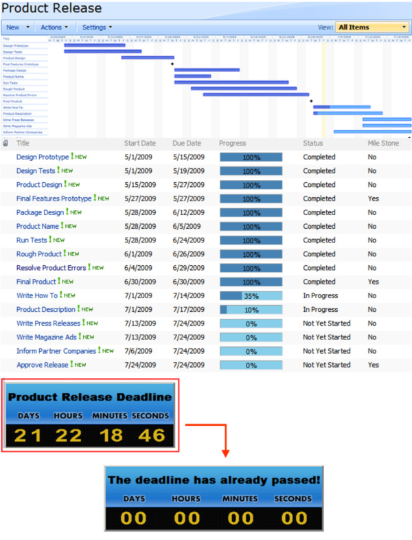 SharePoint Project Timer