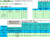 Schedule Rotating Shifts for Your Employees