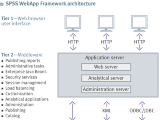 SPSS WebApp Framework