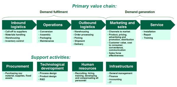 MOBILE-TELESYSTEMS-VALUE-CHAIN SOFTWARE