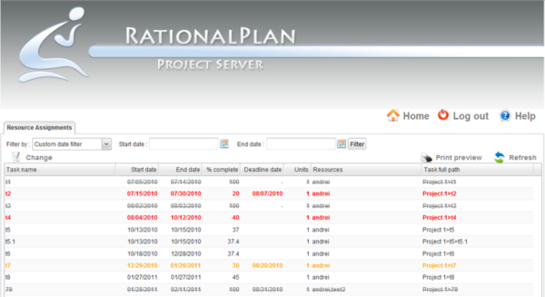 RationalPlan Project Server for Linux