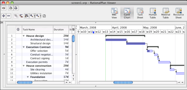 RationalPlan Project Viewer for Mac