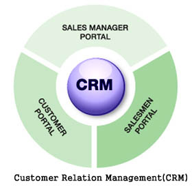 CRM software