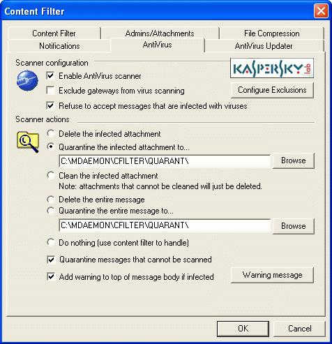 MDaemon Content Filter - AntiVirus Tab