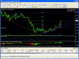 Trading Strategy Tester for FOREX 
 