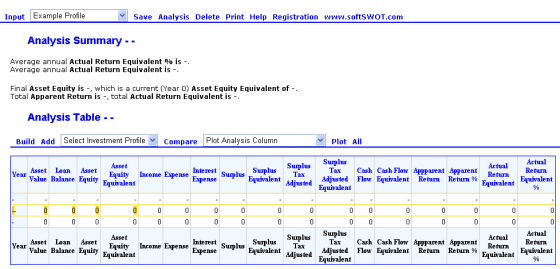 analysis table