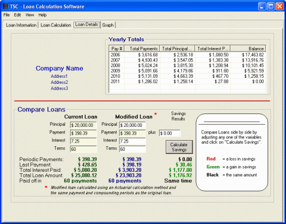 the loan details