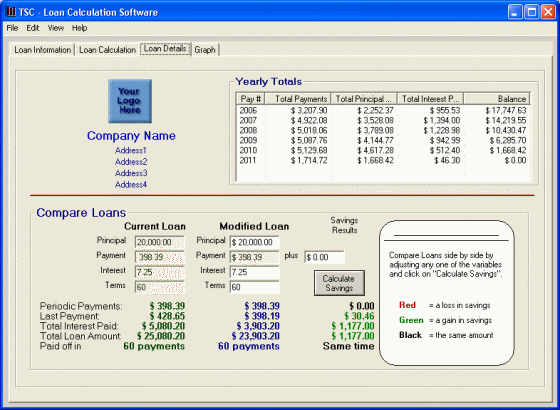 the loan details