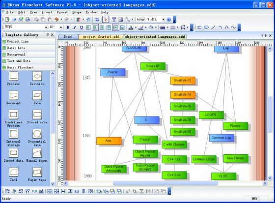 Flow Diagrams