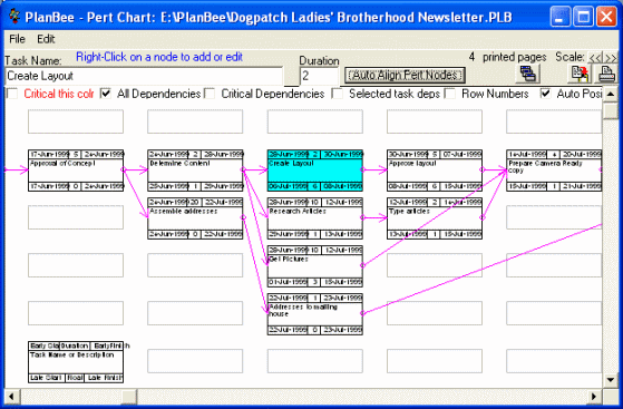 Critical Path Project Management