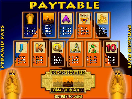 PAYTABLE