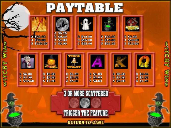 PAYTABLE