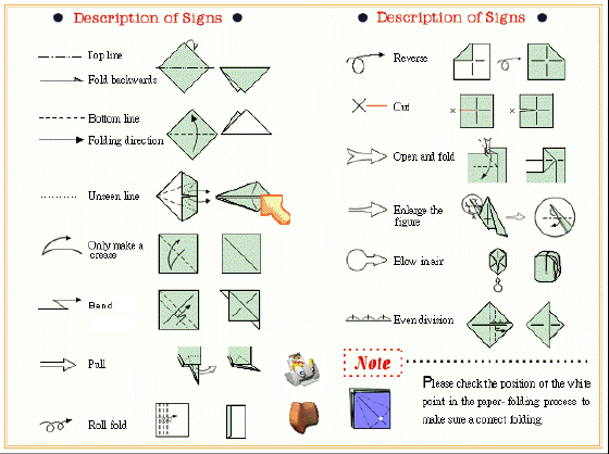 Description of signs