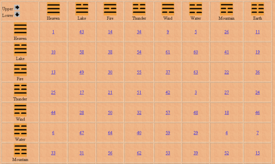 Screenshot - I Ching