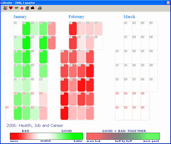 screenshot of astrology
