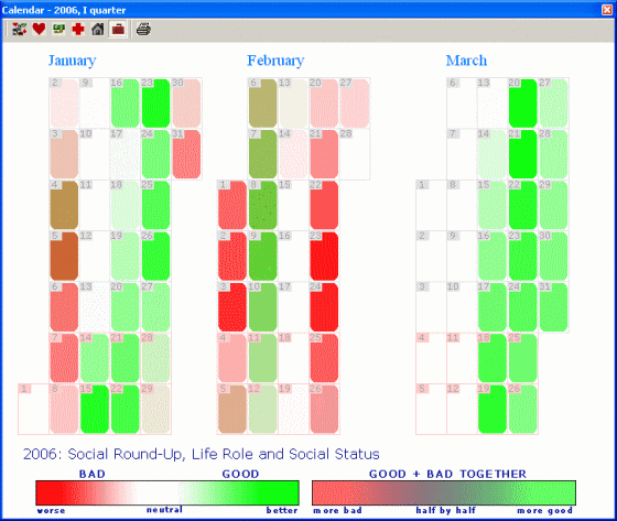 astrological influence screenshot