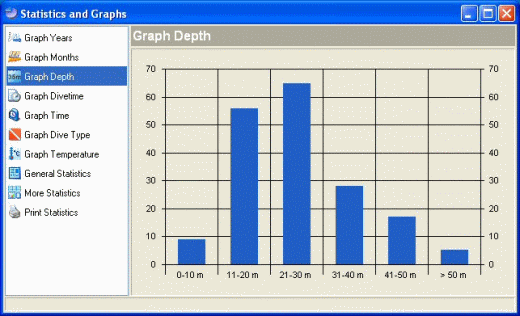 Table View of all dives