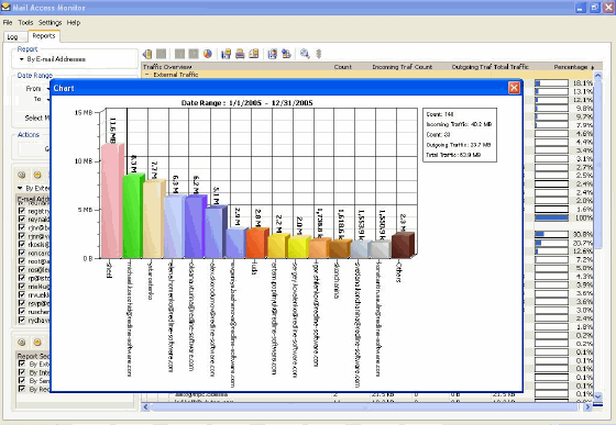 Diagrams - Mail Access Monitor