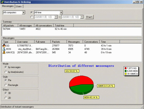 The Screenshot of MING Chat Monitor