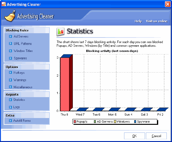 Statistics - Advertising Cleaner