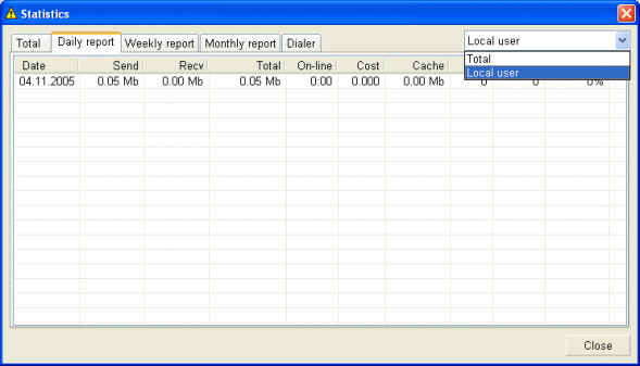 using statistics displayed - Myproxy