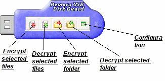 Remora USB Disk Guard